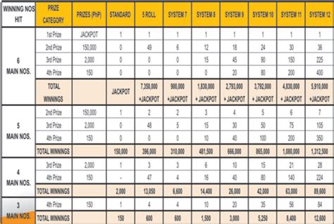 walotto|wa lotto payout chart.